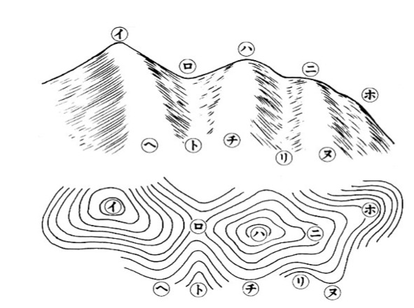 4地形の覚え方 – Outdoor Leaders Blog